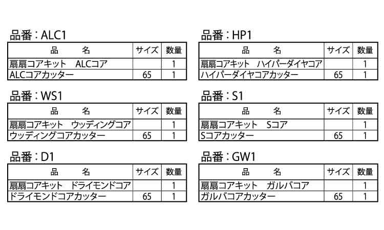 空調セット（扇扇コアキット）規格