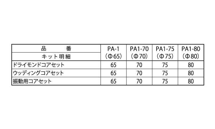 コア３兄弟ＢＯＸキット　ＰＡ１規格