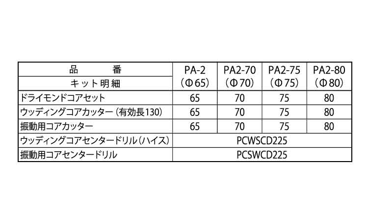 コア３兄弟ＢＯＸキット　ＰＡ２規格