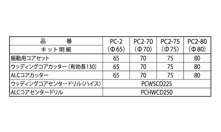 コア３兄弟ＢＯＸキット　ＰＣ２規格