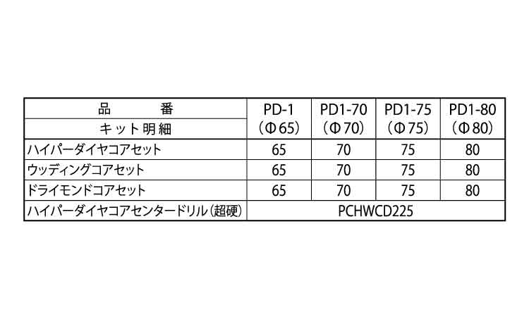 コア３兄弟ＢＯＸキット　ＰＤ１規格
