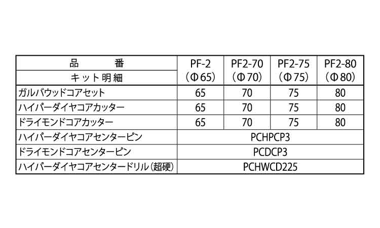 コア３兄弟ＢＯＸキット　ＰＦ２規格