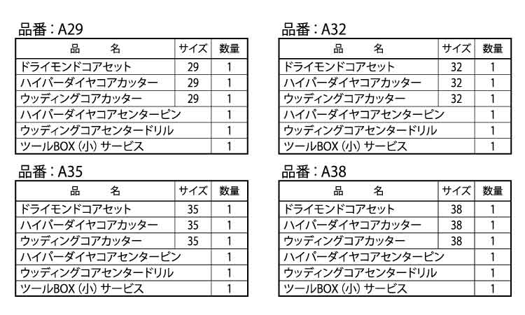 コア給水キットＡ規格