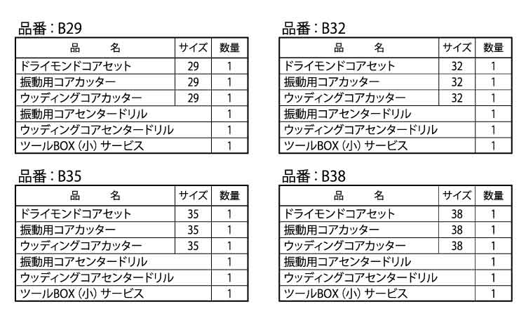 コア給水キットＢ規格