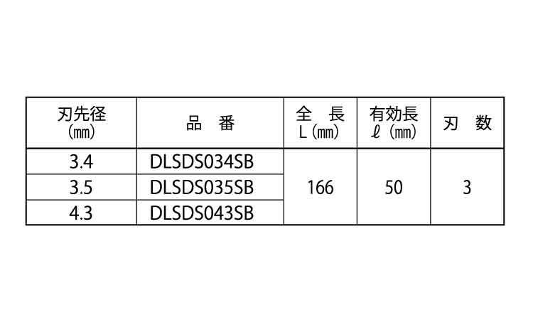 デルタゴンビットサドルバンド用規格