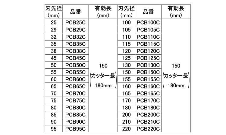 ブロック用ドライモンドコアドリル規格