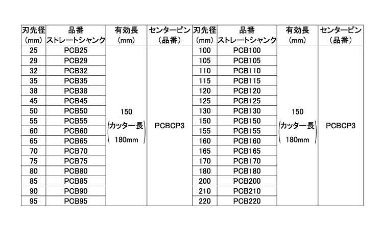 ブロック用ドライモンドストレート規格