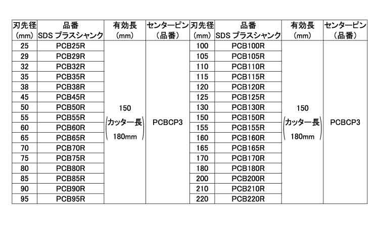 ブロック用ドライモンドコアＳＤＳ規格