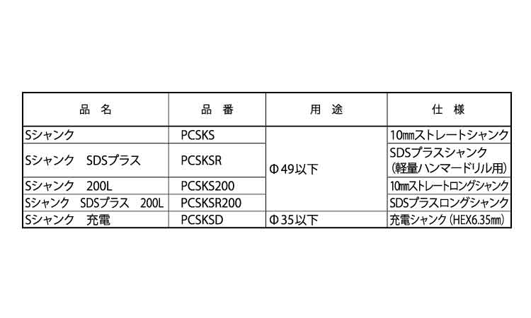 Ｓシャンク規格