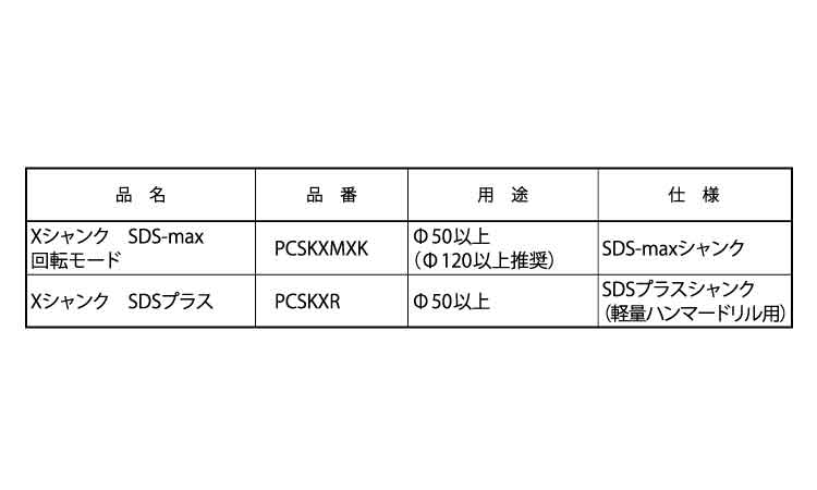 Ｘシャンク規格