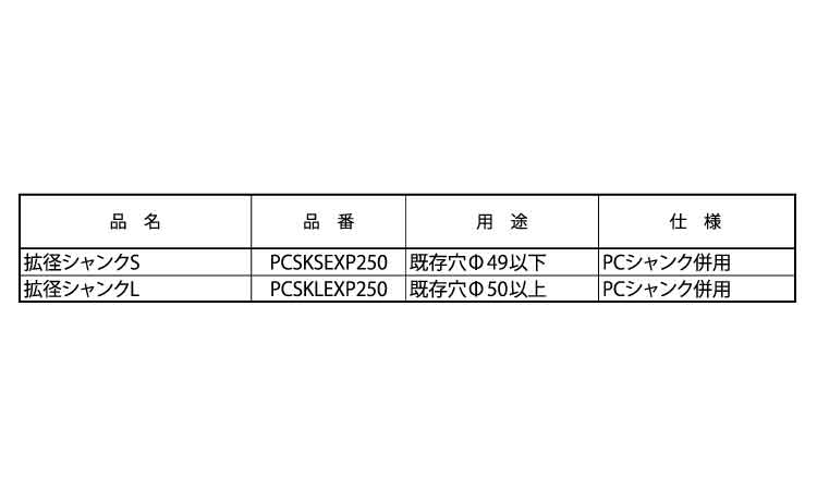 拡径シャンク規格