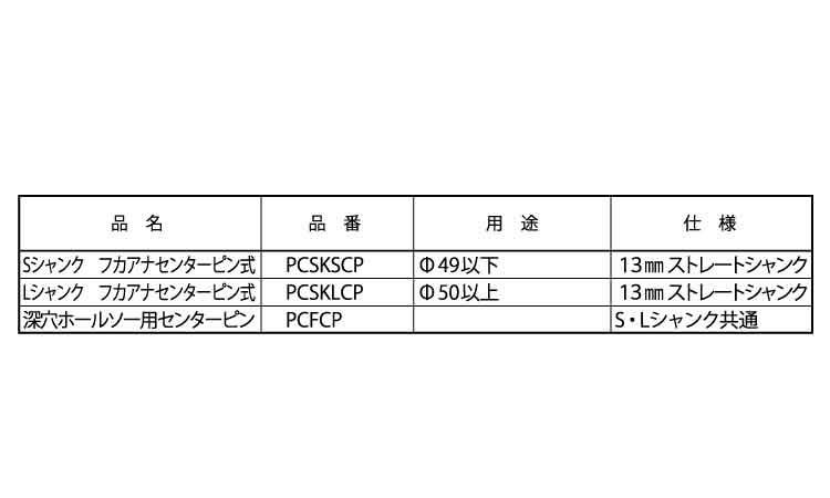 Ｓ・Ｌシャンク深穴センターピン規格