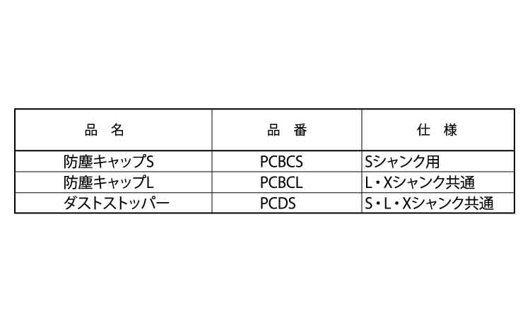 防塵キャップＳ・Ｌダストストッパ規格