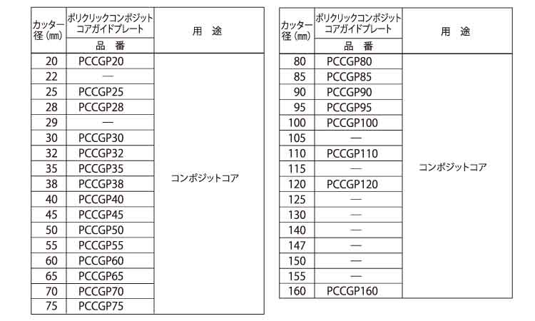 ポリクリックコンポジットコアＧＰ規格