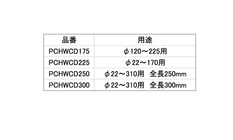 超硬センタードリル規格