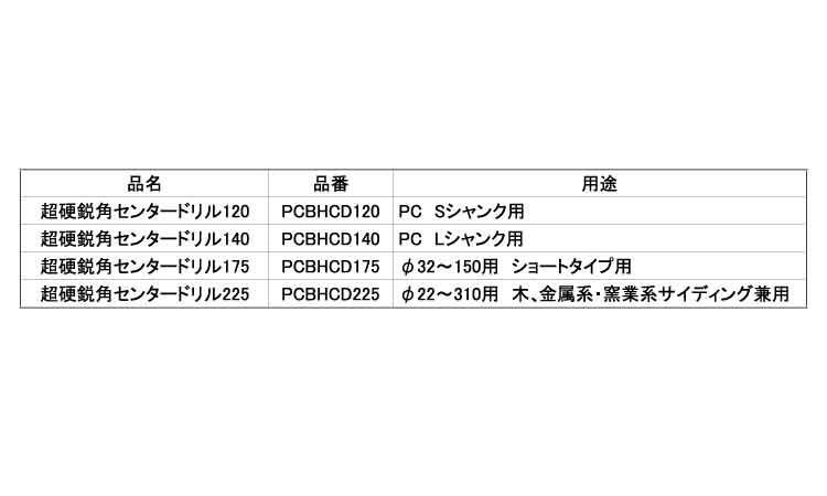 超硬鋭角センタードリル規格
