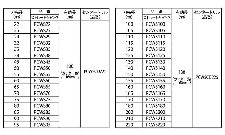 ウッディングコアＤ（ストレート規格
