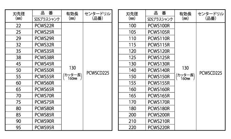 ウッディングコアドリル（ＳＤＳ規格