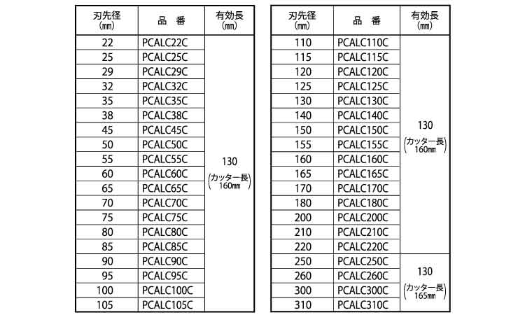 ＡＬＣ用コアドリル（カッター規格