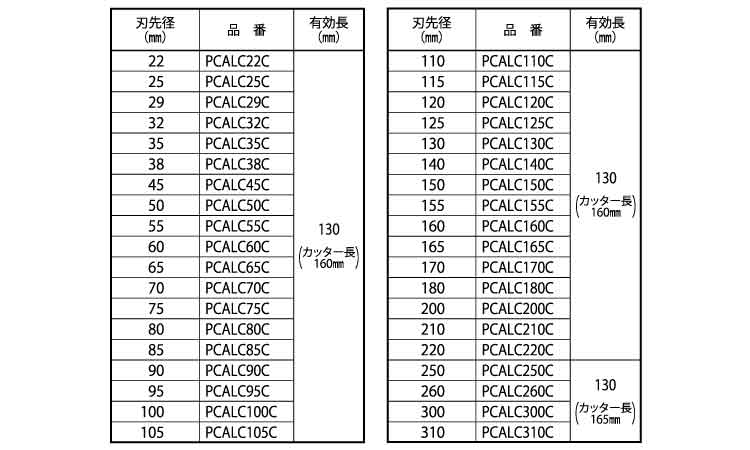ＡＬＣ用コアドリルＳ（ストレート規格