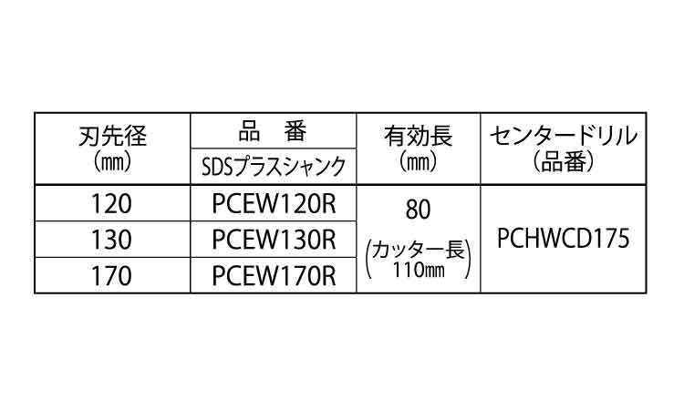 塩ビ管用コアドリルセット（ＳＤＳ規格