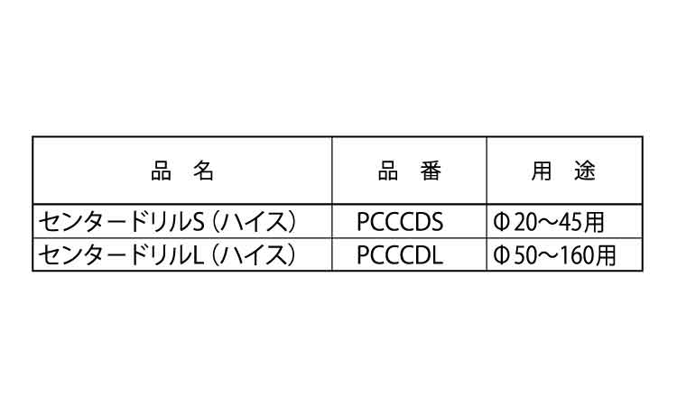 コンポジットコアＤセンタードリル規格