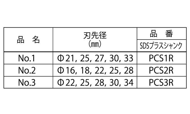 超硬ステップドリルＳ（ＳＤＳ規格