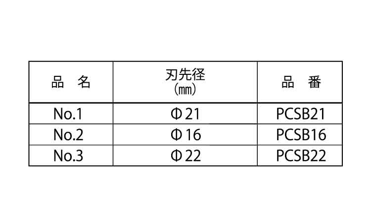 超硬ステップドリル（刃先規格