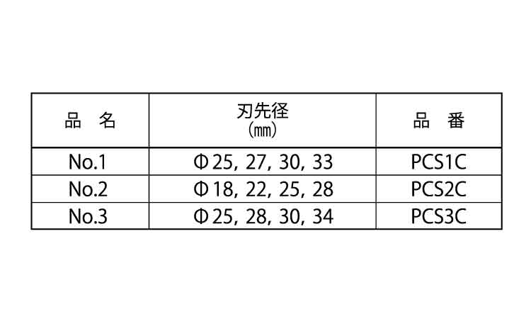 超硬ステップドリル（カッター規格
