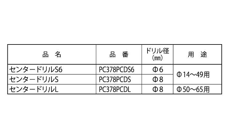 ホールソー３７８Ｐセンタードリル規格
