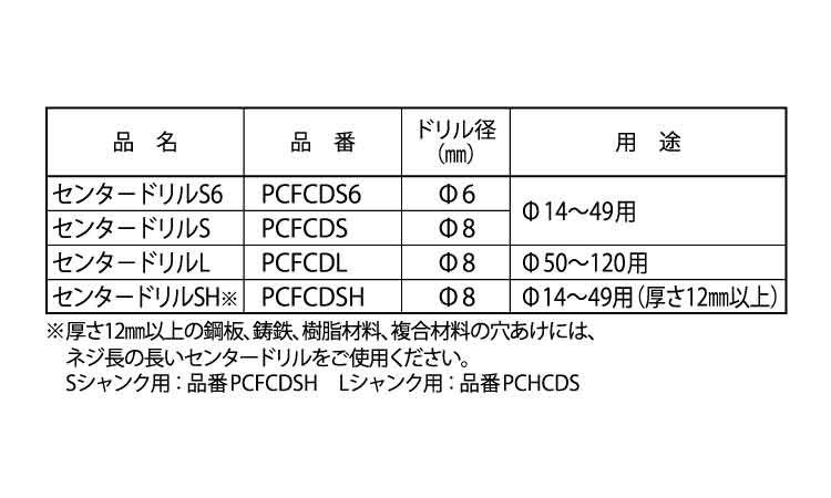深穴ホールソー（センタードリル規格