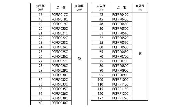 ＦＲＰ用コアドリル（カッター規格