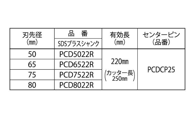 ドライモンドコアＤロング（ＳＤＳ規格