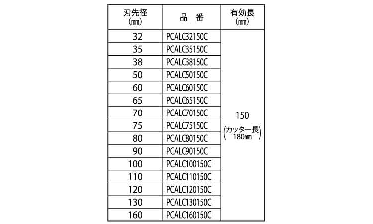 ＡＬＣ用コアドリルロングカッター規格