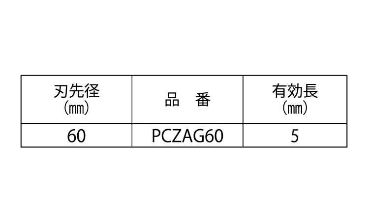 サグリカッター　ＰＣＺＡＧ６０規格