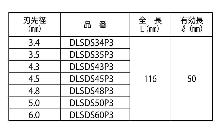 デルタゴンビットＳＤＳデルタ３本規格