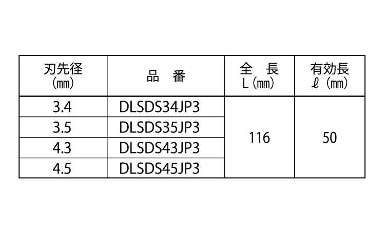 デルタゴンビットＳＤＳネジ３本入規格