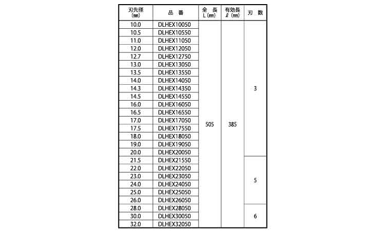 デルタゴンビット六角軸（ロング規格