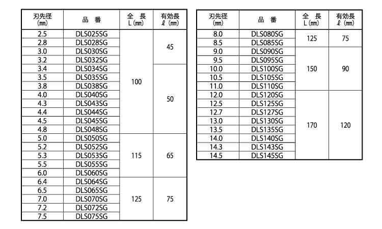 デルタゴンビット振動用ＳＧ規格