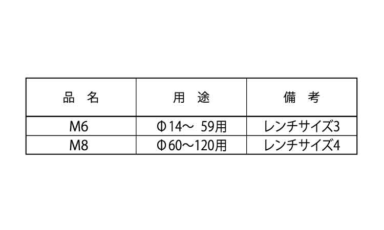 ２７８用止めねじ規格