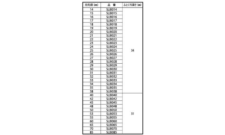 バイメタルホールソー規格