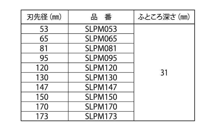バイメタルＨプラマス用（カッター規格