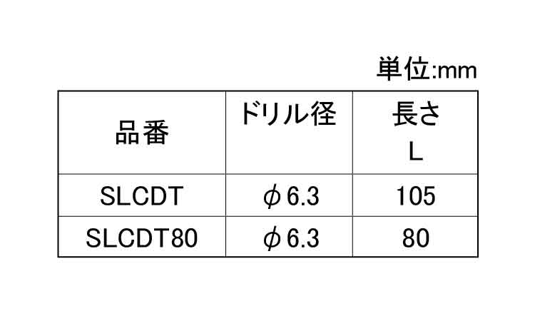 エスロック　超硬センタードリル規格