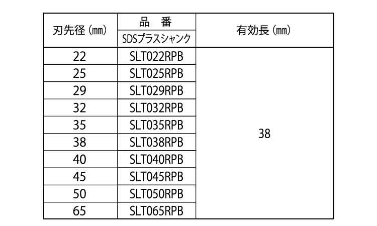 タイルホールソーＳ（ＳＤＳ規格