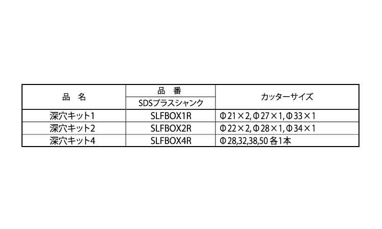 エスロック深穴キット（ＳＤＳ規格