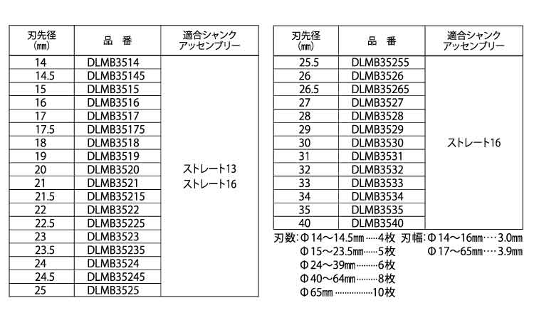デルタゴンメタルボーラー３５０規格