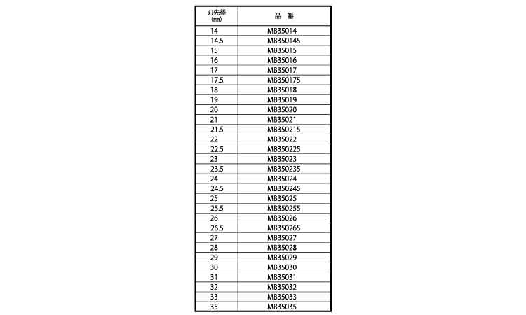 メタルボーラー３５０／２枚刃規格