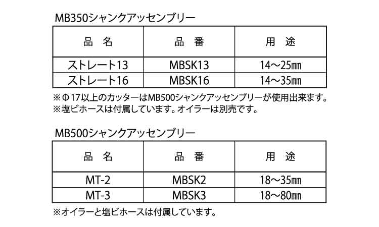 ＭＢシャンクアッセンブリー規格