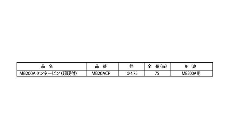 ＭＢ２００Ａセンターピン規格