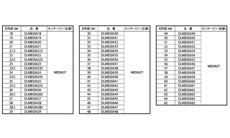 デルタゴンメタルボーラー５００Ａ規格